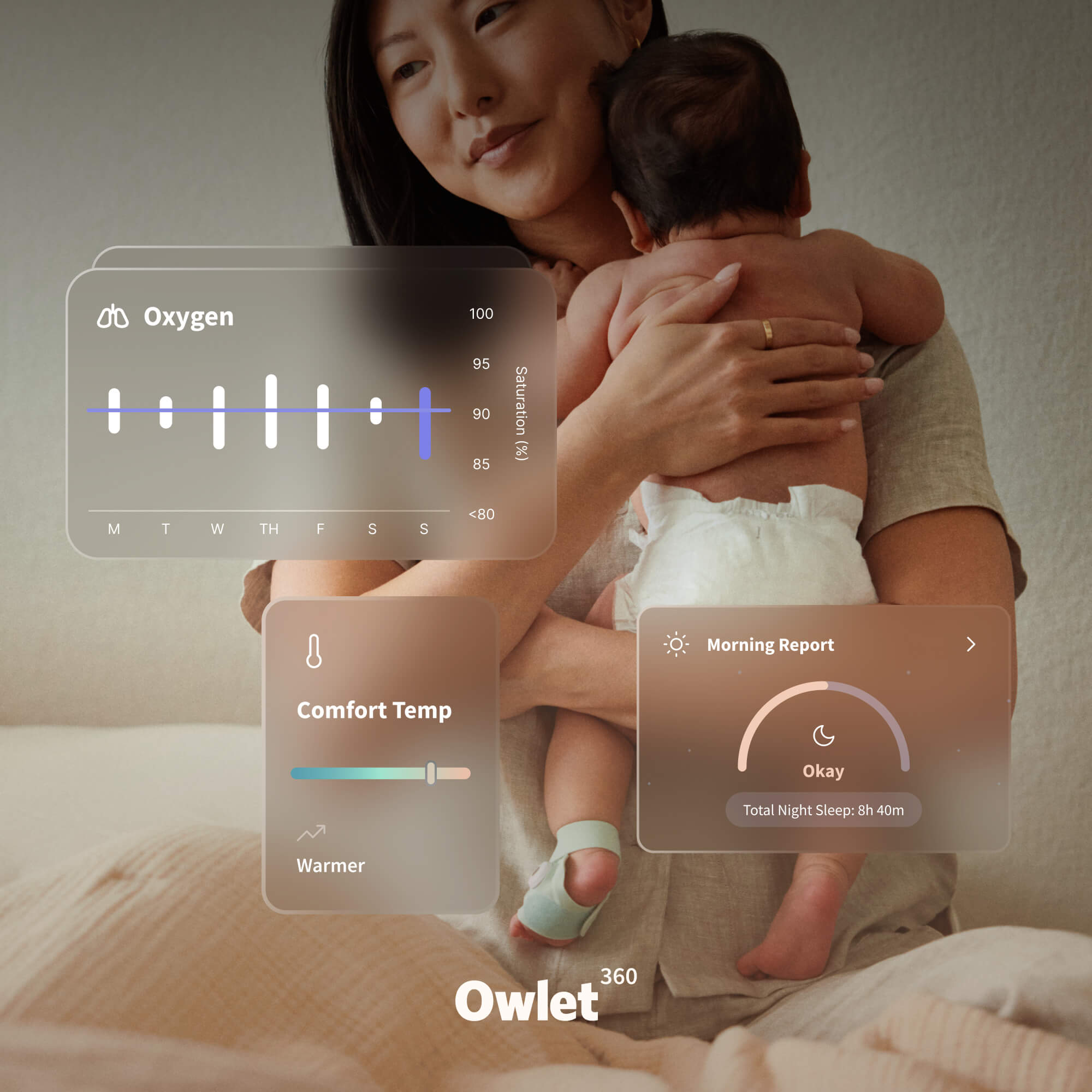 Owlet Owlet360? Annual Plan