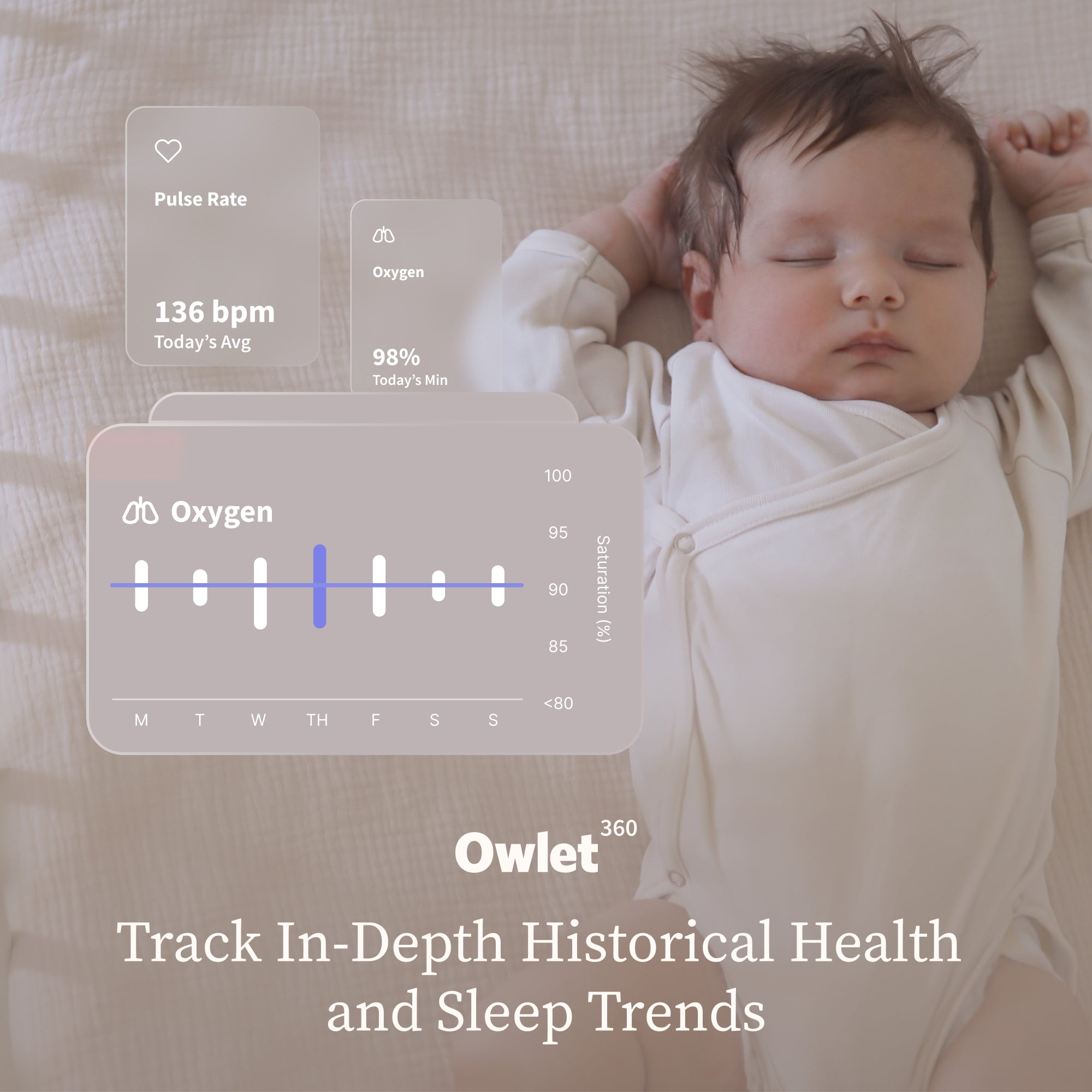 Owlet Owlet360? Annual Plan - Image 3