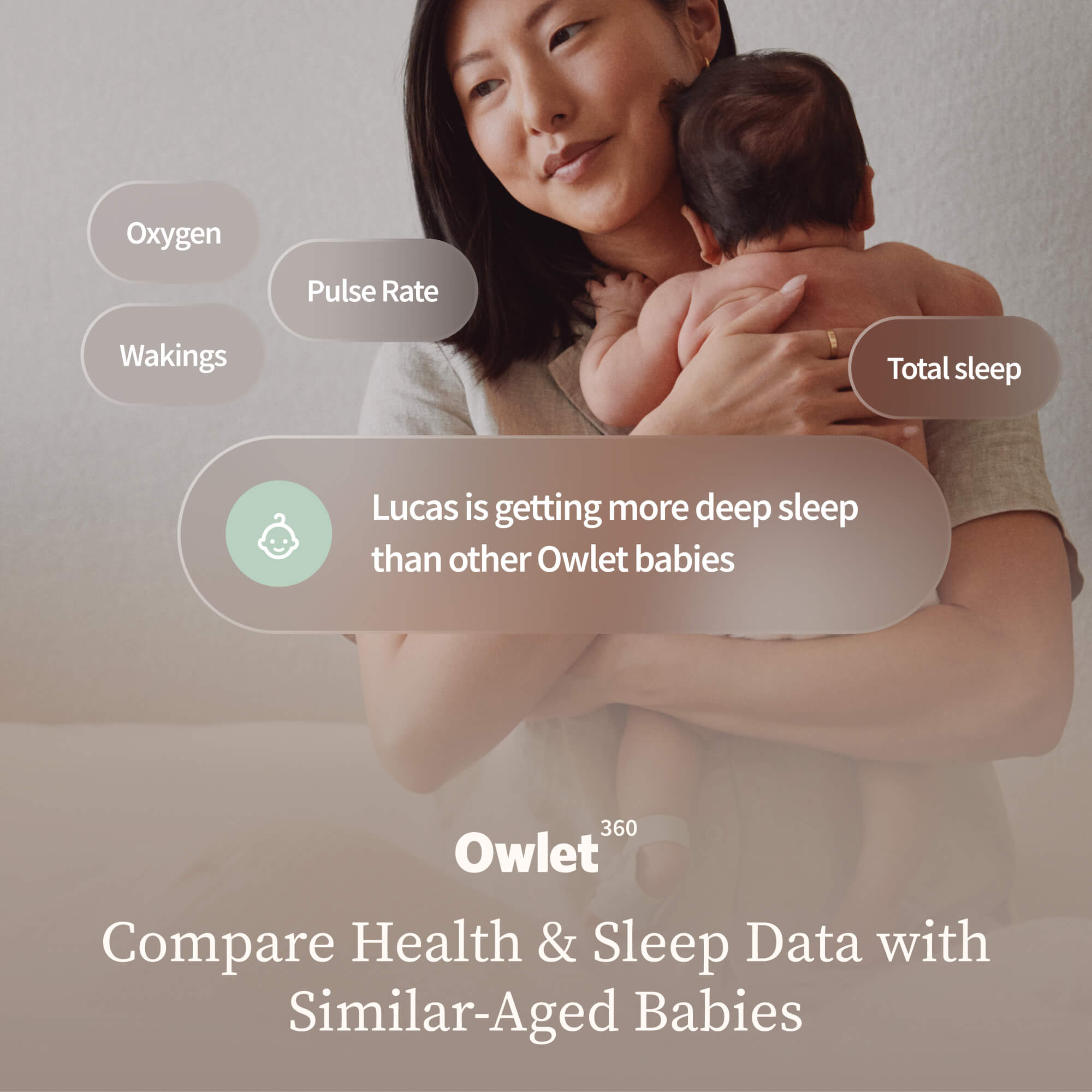 Owlet Owlet360? Annual Plan - Image 5